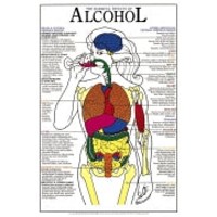 Chart - Alcohol