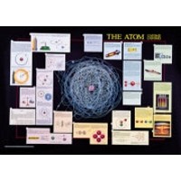 Chart - Atom