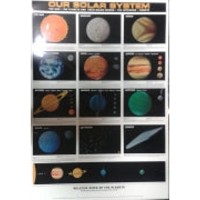 Chart - Our Solar System