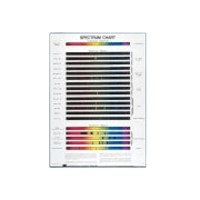 Chart - Spectrum